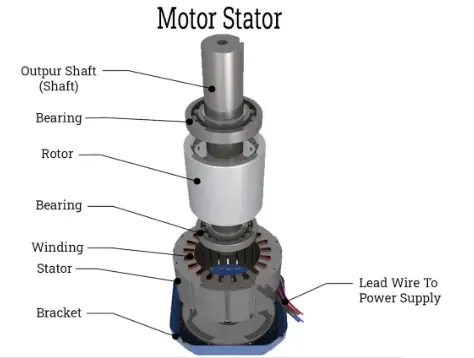 motor stator