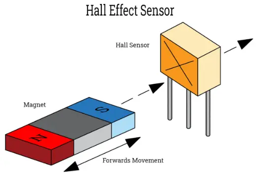 hall effect sensor