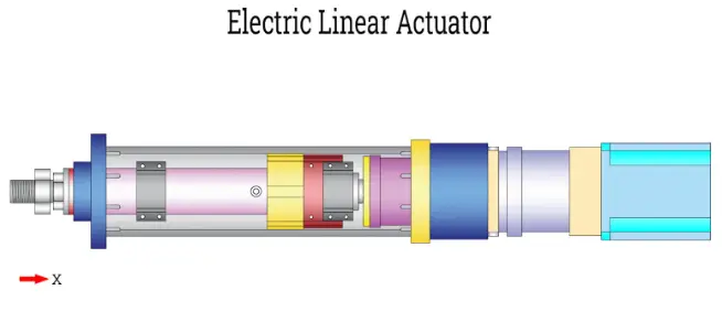 electric linear actuator