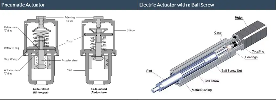 Difference between pneumatic actuators and electric actuators