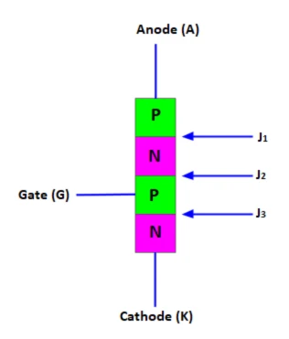 SCR structure