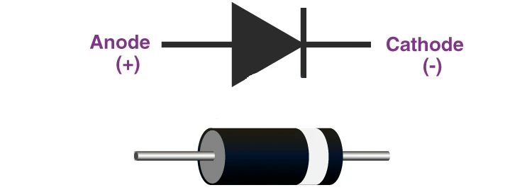 Single Diodes