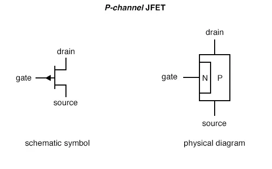 P-channel JFET