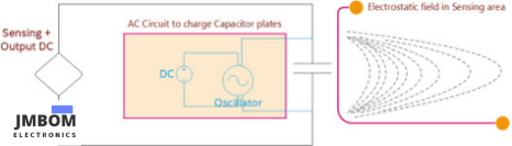 Capacitive Proximity Sensors