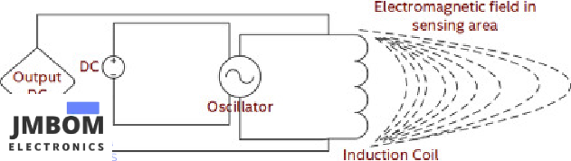 Inductive Proximity Sensors
