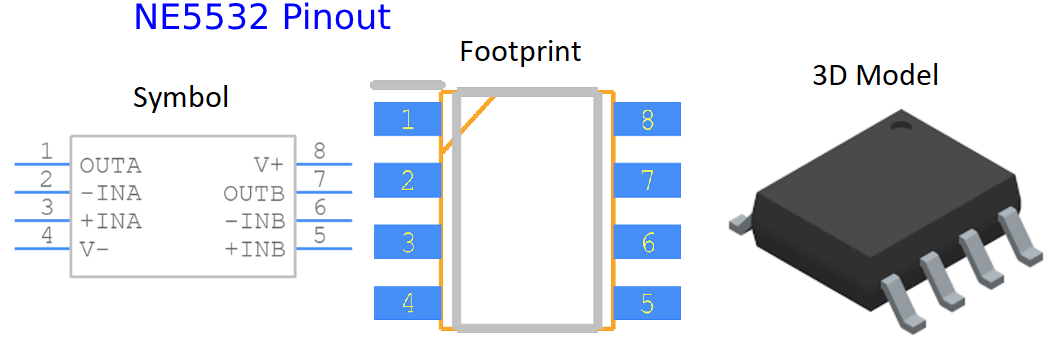 NE5532 Pinout