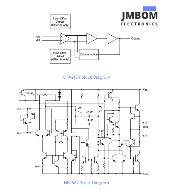 OPA2134 VS NE5532 Block Diagram
