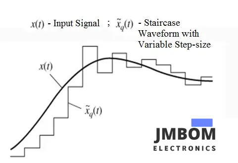 Adaptive-Delta-Modulation-Waveform