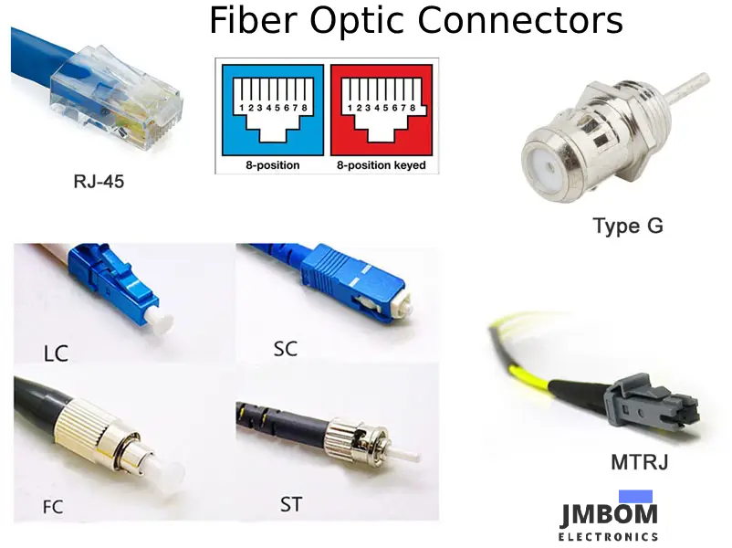 Fiber Optic Connectors