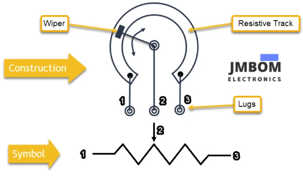 potentiometer