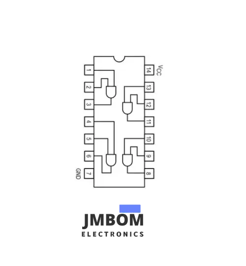 Pin Configuration of 74LS08