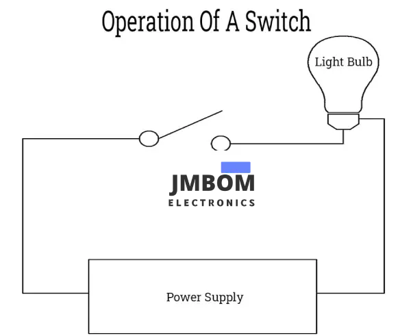 How an Electrical Switch Works