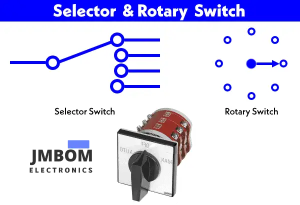 Rotary & Selector Switches