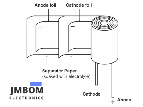 construction of an electrolytic capacitor