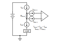 Figure 1. Basic Current Measurement Application with a Shunt Resistor