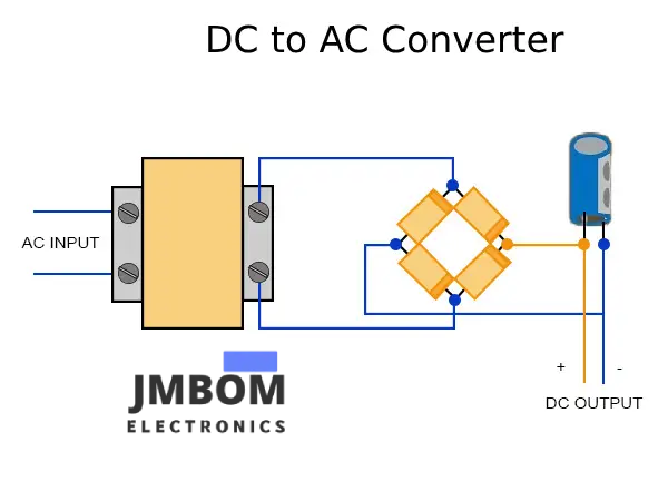 DC to AC Converter