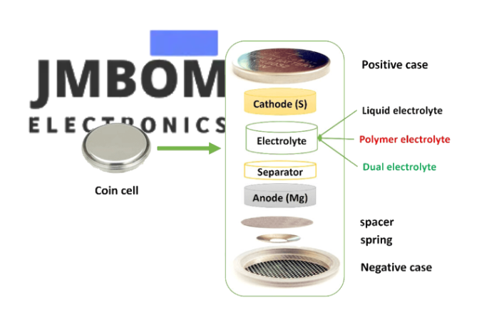Chemical Composition of CR1620 Battery