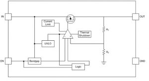 Structure of an LDO