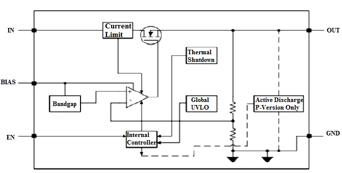Block Diagram