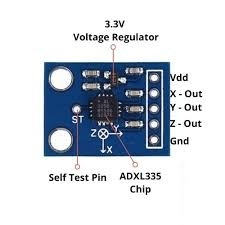 ADXL335 Accelerometer Sensor Hardware