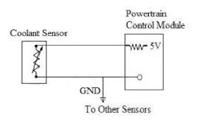 Engine Coolant Temperature Sensor Circuit