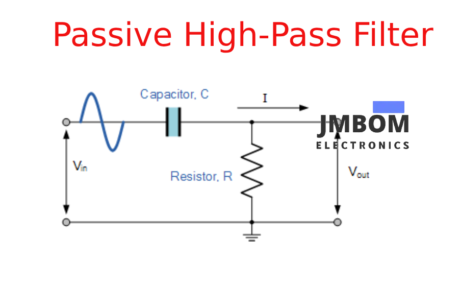 Passive High-Pass Filter