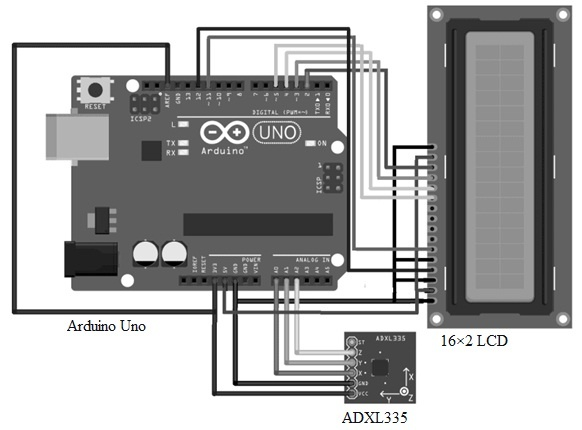 ADXL335 Accelerometer Sensor Interfacing with Arduino Uno