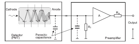 Parasitic-capacitance Preamplifier