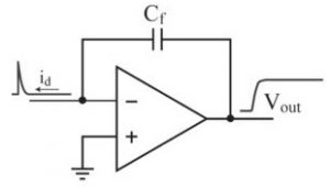 Charge-sensitive Type