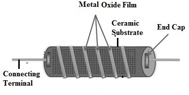 Metal Oxide Film Resistor Construction