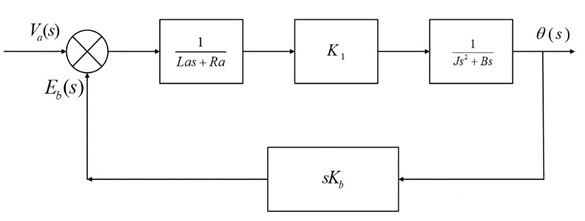       Armature Controlled DC Servo Motor Block Diagram