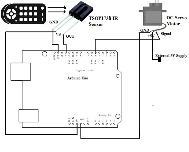 Interfacing DC Servo Motor with Arduino Uno