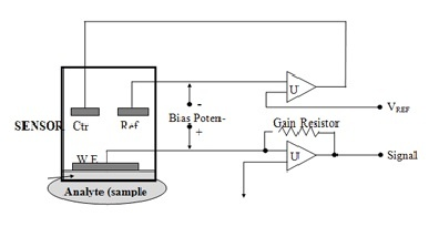 Carbon Monoxide Chemical Sensor Circuit