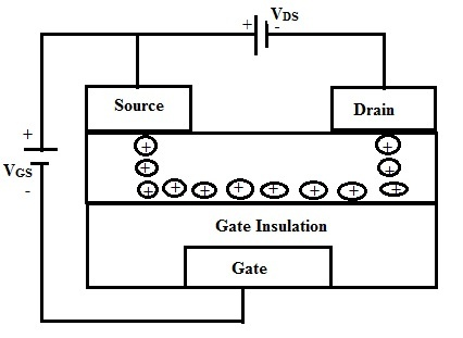    Thin Film Transistor Connection