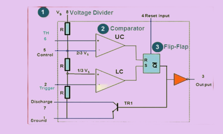 555 Timer IC Functional Parts