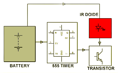 Operation Jamming Device For TV