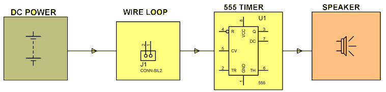 Wire Loop Breaking Alarm Signal for burglars