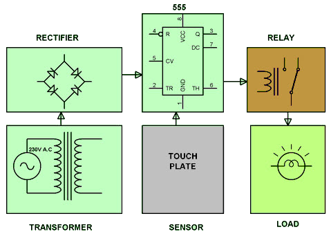 Touch Controlled Load Switch