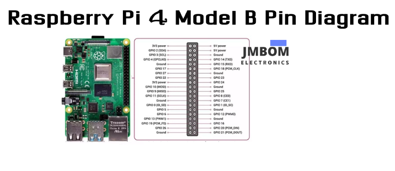 Raspberry Pi 4 Model B Pinout Diagram