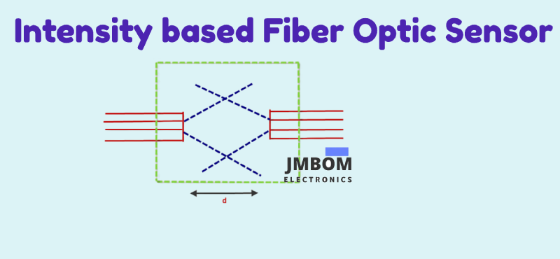 Intensity-Based Fiber Optic Sensors