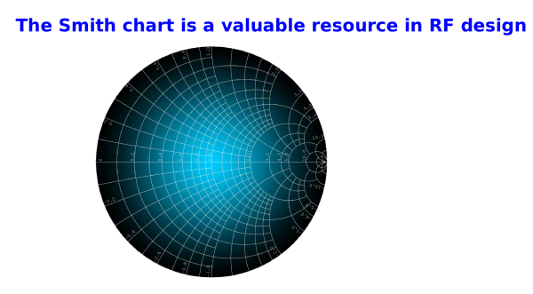 The Smith chart is a valuable resource in RF design