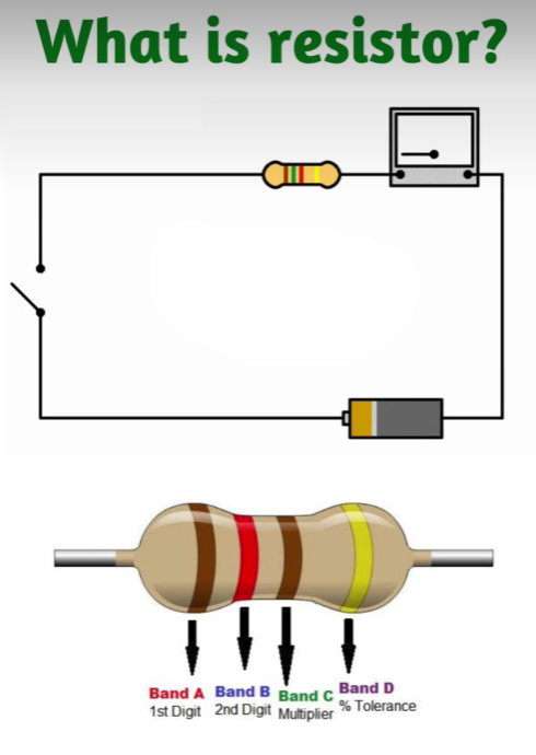 What Are Resistors?