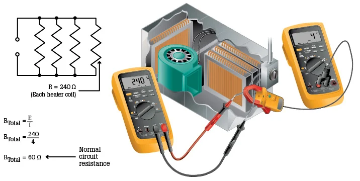 normal circuit resistance