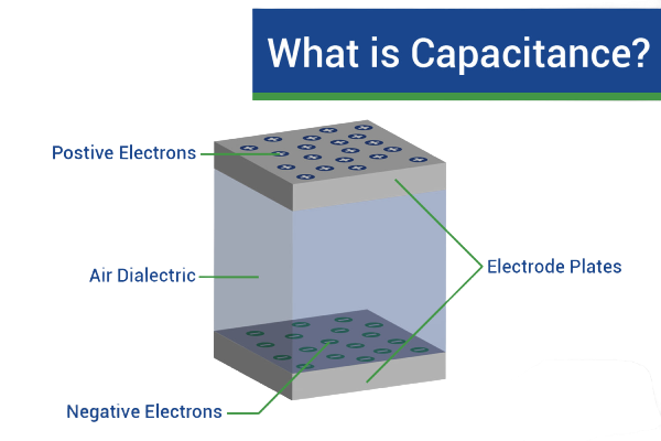 Capacitance