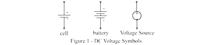 DC Voltage Symbols