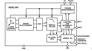 ADXL343 BLOCK DIAGRAM