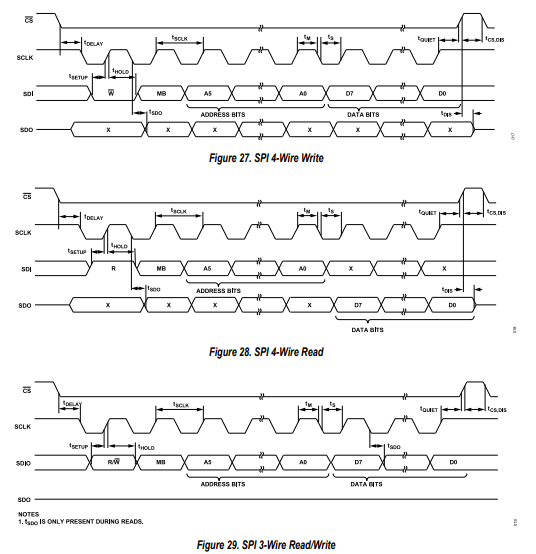 SERIAL COMMUNICATIONS