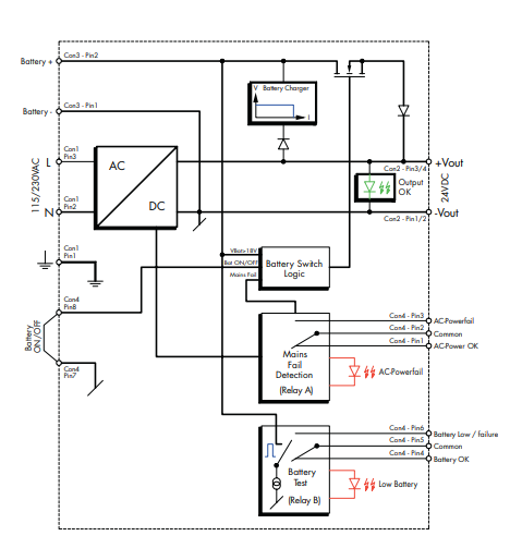 DC-UPS-System