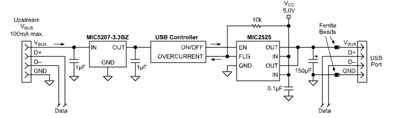 Figure 4. Single-Port Self-Powered Hub