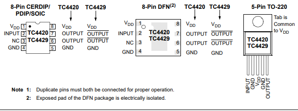 Package Types